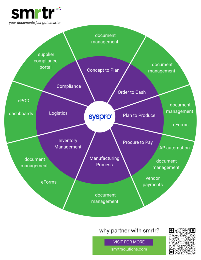 paperless erp with smrtr workstreams