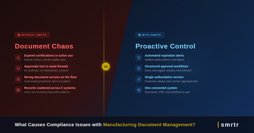 What Causes Compliance Issues with Manufacturing Document Management Systems