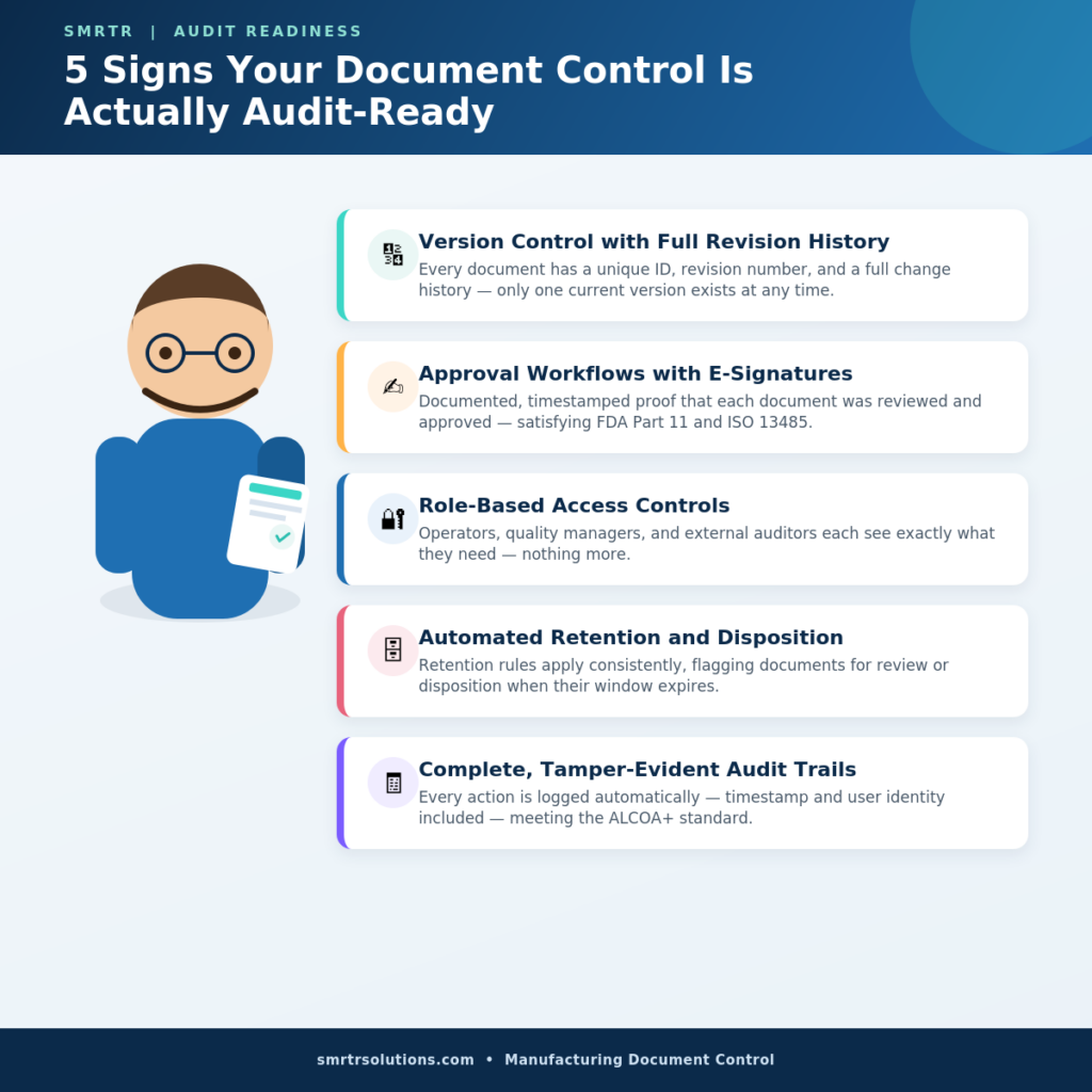 5 signs your document control is actually audit-ready