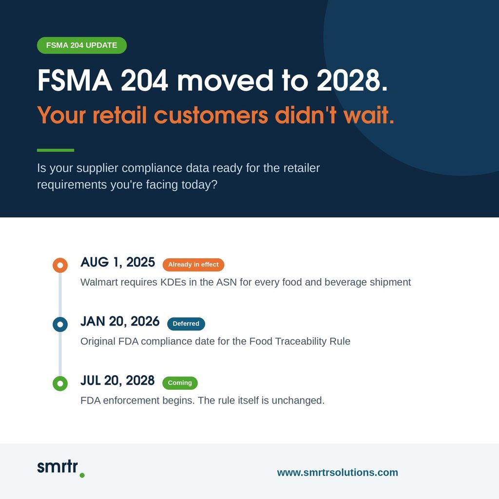 FSMA 204 moved to 2028. Your retail customers didn't wait.